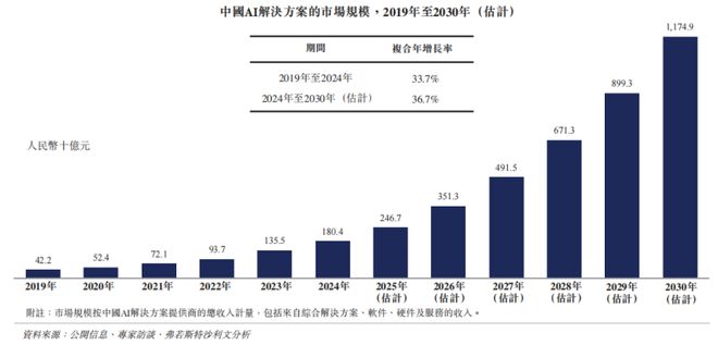 Kaiyun体育网站：13年死磕一个真理这家中国AI黑马冲刺IPO(图2)