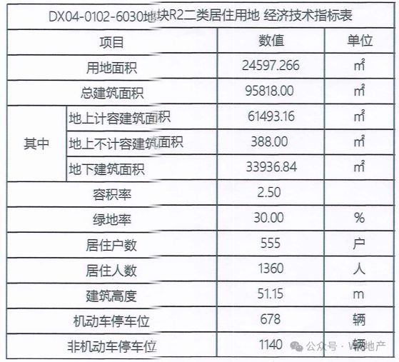 热搜好房!兴创西红门项目售楼处发布：西红门营销中心!(图5)