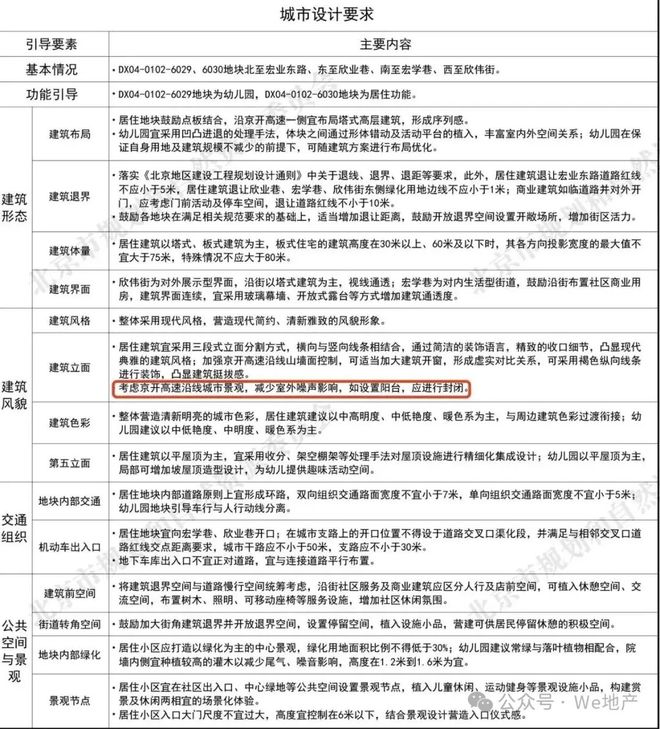 热搜好房!兴创西红门项目售楼处发布：西红门营销中心!(图7)