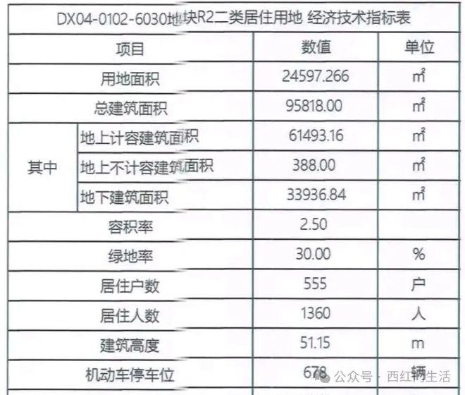 ♨️ꦿ℘首页—西红门1号地6030地块—出品—北京房天下(图7)