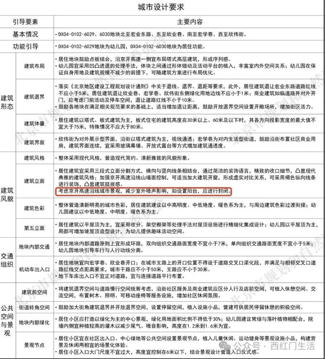 ♨️ꦿ℘首页—西红门1号地6030地块—出品—北京房天下(图8)