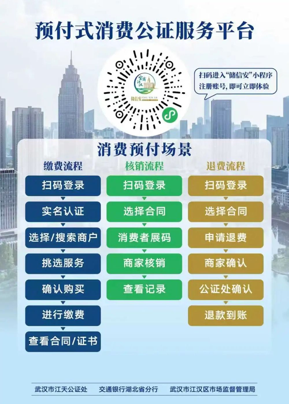 “储信安”平台上线全省首创！预付式消费更安全(图3)