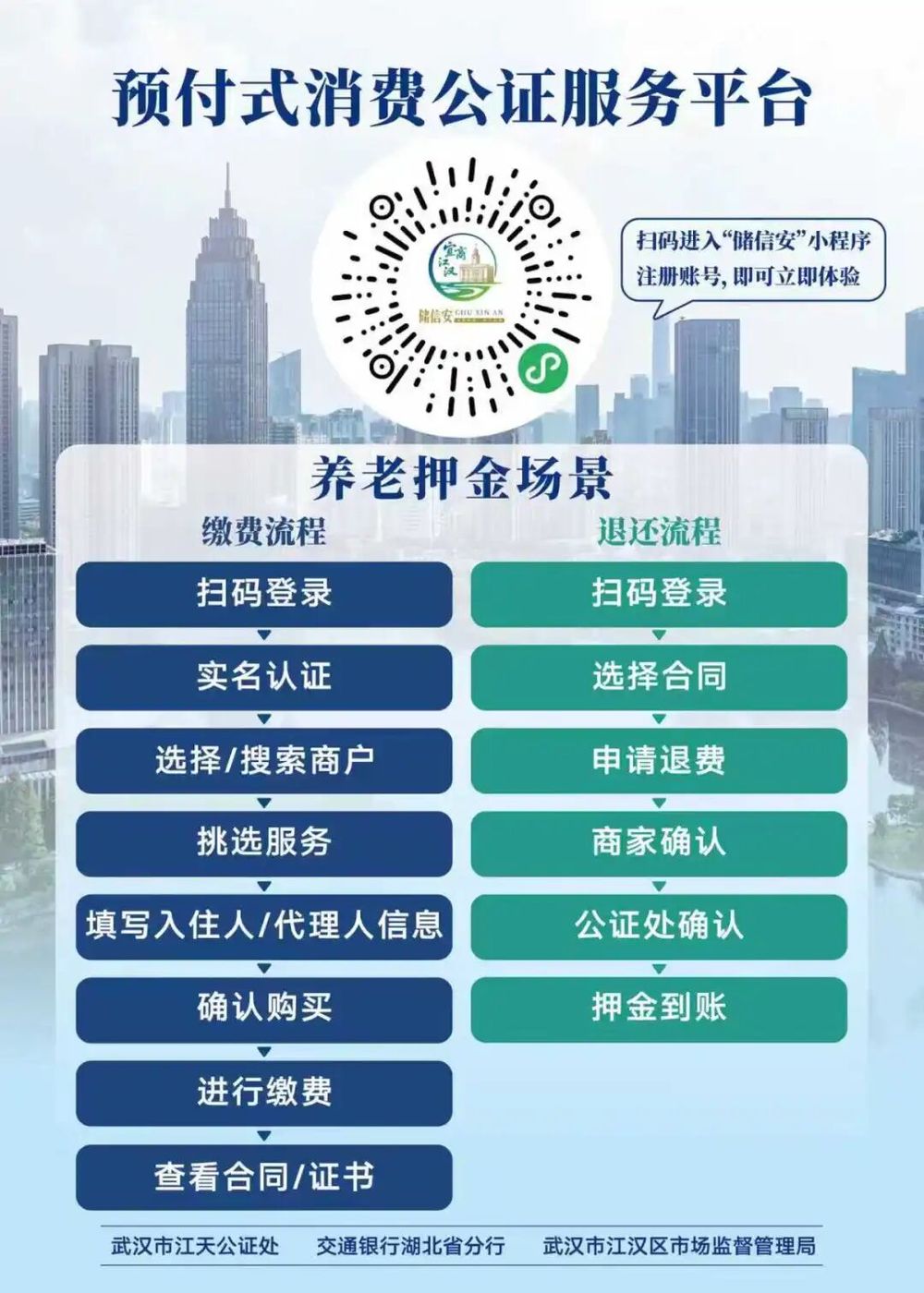 “储信安”平台上线全省首创！预付式消费更安全(图4)