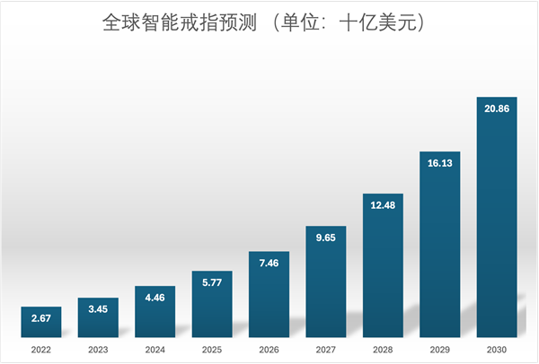 没屏幕却值百亿美元从王室到NBA球星都在戴(图1)