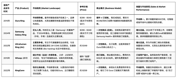 没屏幕却值百亿美元从王室到NBA球星都在戴(图4)