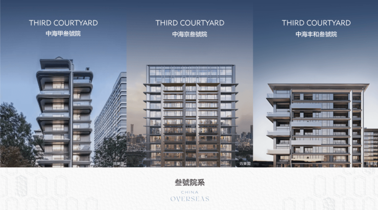 中海峯境三号院【热销楼盘推荐】(图7)