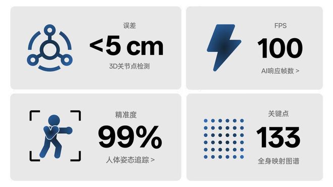世界第一「空间智能」引擎！苹果没做成的95后博士拿下了(图11)