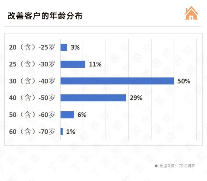Kaiyun（中国体育）：年轻一代居住需求变迁解码房企产品深化与进化路径(图2)