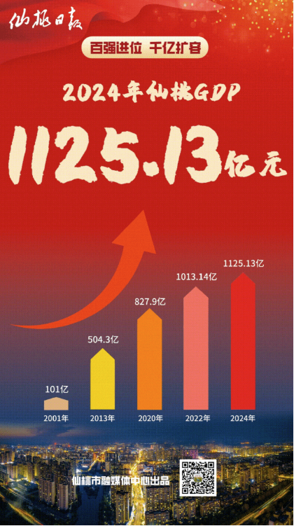 Kaiyun（中国体育）：仙桃：勇当排头兵(图5)