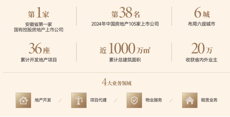 Kaiyun体育网站：琥珀星樾湾【合肥楼盘排行榜前十名合肥新楼盘】(图4)