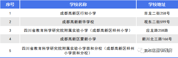 【售楼中心】成都兴唐新川雅境售楼处电线年最新房价_在售户型_元旦优惠_来电咨询享额外优惠(图9)