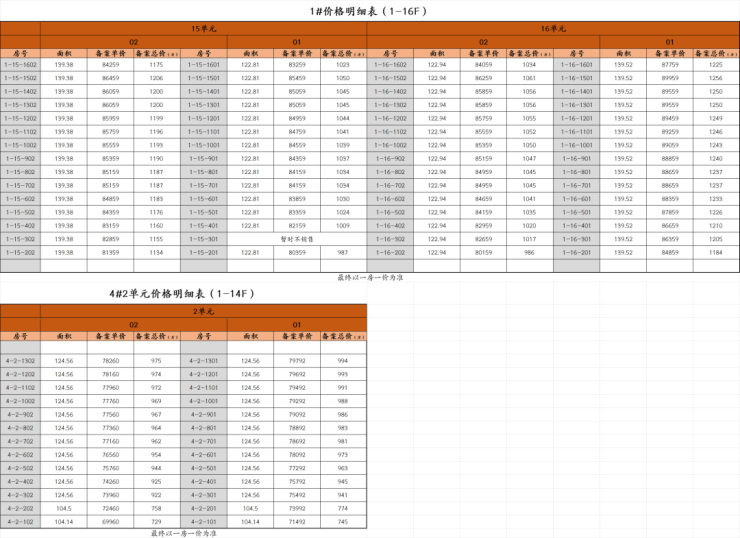 Kaiyun体育网站：壹江臻邸2026销售中心│楼盘-上海壹江臻邸售楼处电话实时房价户型地址周边配套交房时间(图4)