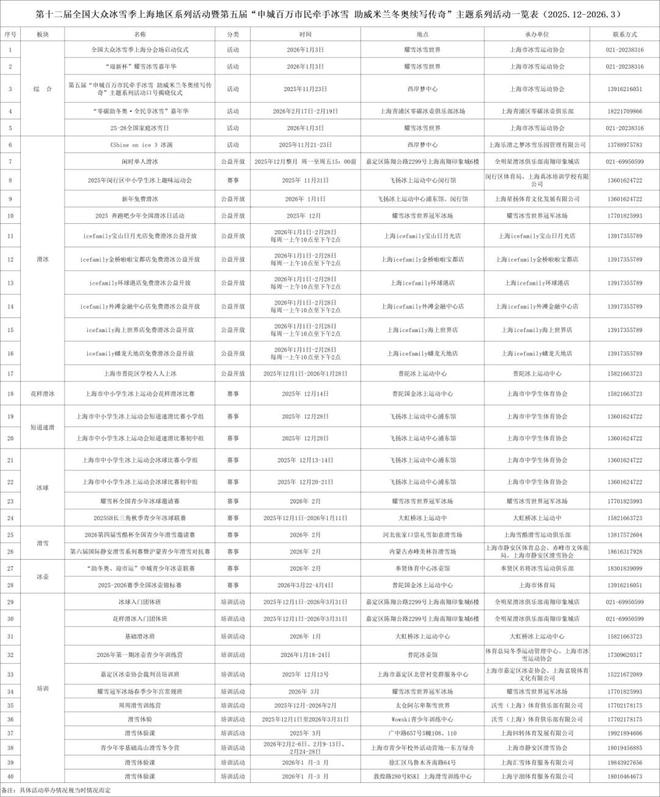 Kaiyun（中国体育）：第十二届全国大众冰雪季上海分会场启动参与人次超500万(图5)