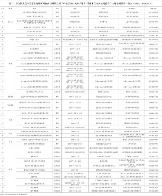 Kaiyun体育网站：陈芋汐、诸韵颖助力全民冰雪热第十二届全国大众冰雪季上海分会场启动(图5)
